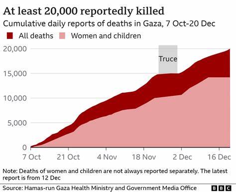 Gaza death toll exceeds 56,000 as Israeli assault persists