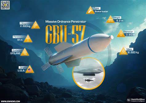 Los Alamos Scientist's Insights on the GBU-57 Ordnance Penetrator