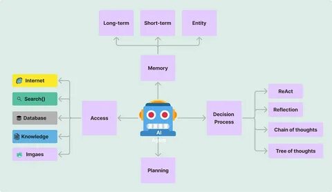 Context Management UI in AI Products