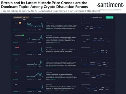 Bitcoin Has Declined 20%. How Soon Could the BTC Price Revive? - Unchained