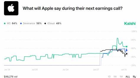 The words investors are betting will be said tonight on Apple's earnings call