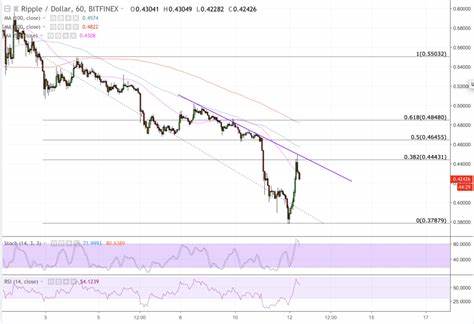 Ripple’s XRP Recovers 12% After Dipping to $0.43 – Analysts Predict Bullish Future - Crypto Economy