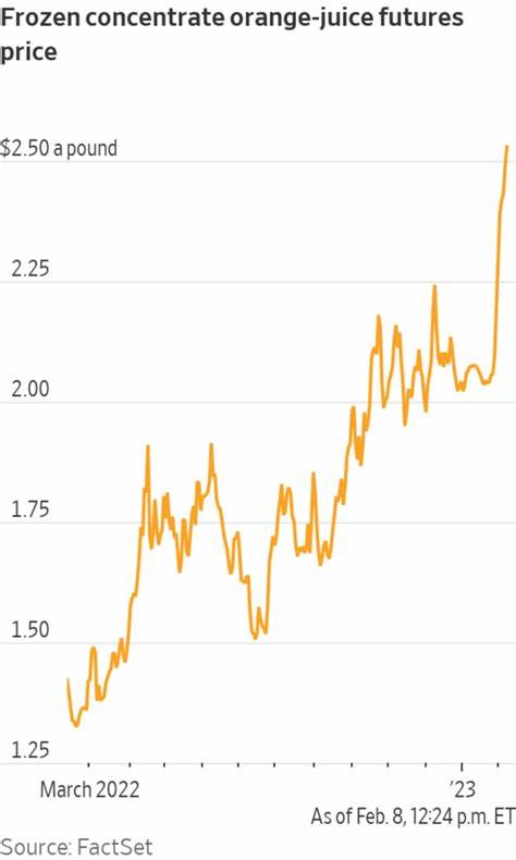 Juice Price: $JUICE Live Price Chart, Market Cap & News Today - CoinGecko Buzz
