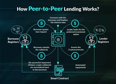 Regulated cryptocurrency: Why peer-to-peer exchanges must be curtailed