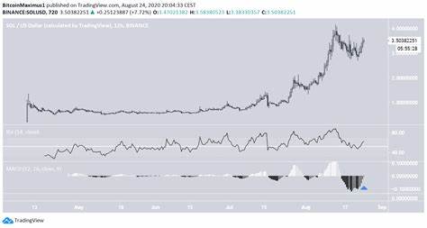 Solana Altcoin Saros Rises 1000% in March, Forms New All-Time Highs - BeInCrypto
