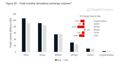 Figure 6. Volume Share of the Top Ten Bitcoin Exchanges. Shown on the... - ResearchGate