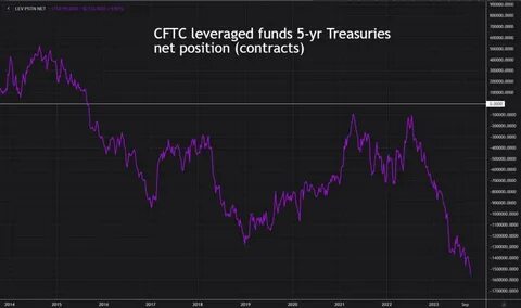 Irrational exuberance? Funds' yen longs hit 8-year high: McGeever
