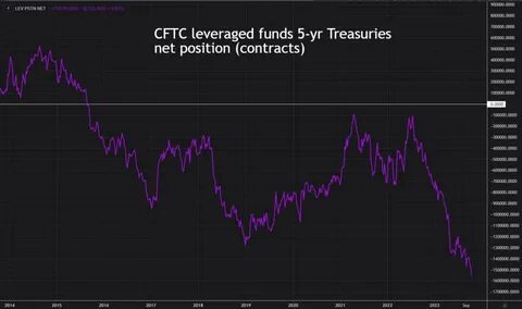 Irrational exuberance? Funds' yen longs hit 8-year high: McGeever