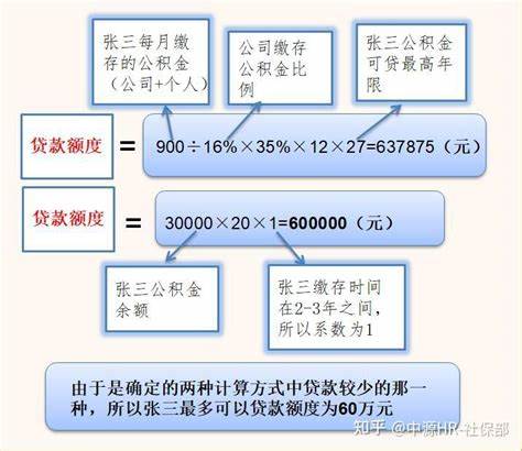 驻马店公积金贷款额度详解：如何计算最高可贷金额及申请条件