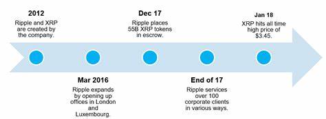 Here Are Timelines for XRP to Claim $6 and $27 As Per Bifrost Bridge Analysis - The Crypto Basic