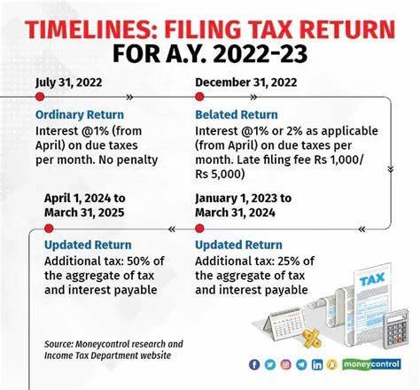 Tax Day 2024: What time do taxes need to be filed? IRS expects 'tens of millions' of returns to be filed at the last minute - ABC7 Chicago