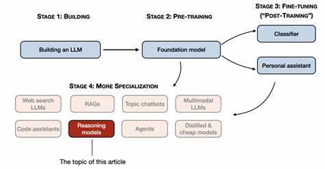 ProtoReasoning: Prototypes as the Foundation for Generalizable Reasoning in LLMs