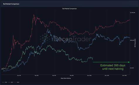 Bitcoin Bullish Q4 Narrative Fueled By FTX Repayment Developments: Report - Mitrade