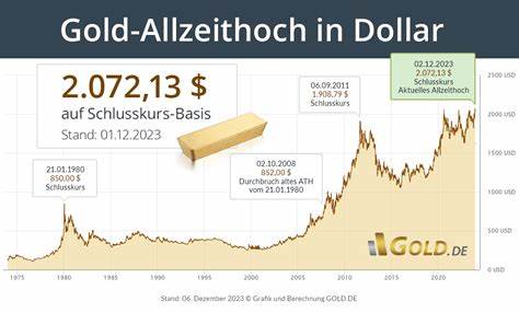 Gold erreicht in diesem Jahr 33 Mal ein neues Rekordhoch, aber diese Minenaktie ist die eigentliche Geschichte