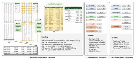 Ask HN: Spreadsheet LLM Understanding
