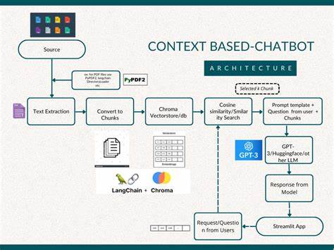 Practical tips to optimize documentation for LLMs, AI agents, and chatbots