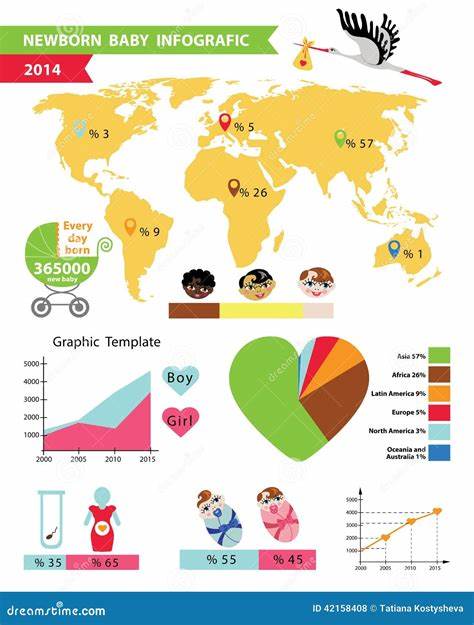 Show HN: Watch babies being born worldwide on the live Baby Map – babymap.org