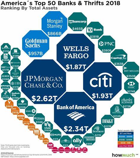 Big banks are closer to getting one of biggest regulatory rollbacks since 2008