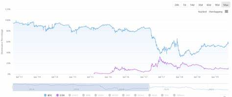 Crypto Market Today: Bitcoin and Ethereum Dominate Amid High Liquidations - Blockchain Reporter