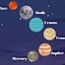 Have All the Planets Ever Aligned? The Closest We'll Get Is May 6, 2492
