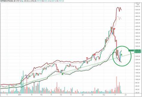 Ethereum’s Local Bottom May Be In as Options Market Signals Stabilization - The Currency Analytics