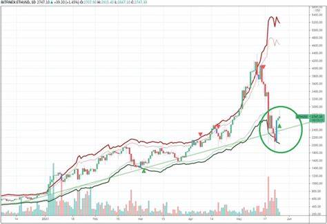 Ethereum’s Local Bottom May Be In as Options Market Signals Stabilization - The Currency Analytics