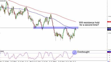 AUD/USD Daily Forecast – Resistance At 0.7485 In Sight