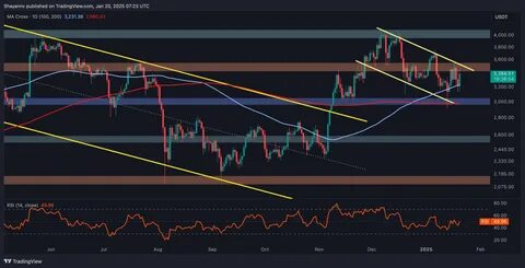 Is $3 XRP Possible? Bitcoin (BTC) Makes Biggest Breakout in 2025, Ethereum (ETH) Finally Above $2,000 - TradingView