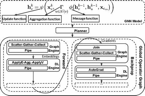 Bridging the Gaps Between GNNs and Data-Flow Analysis: The Closer, the Better