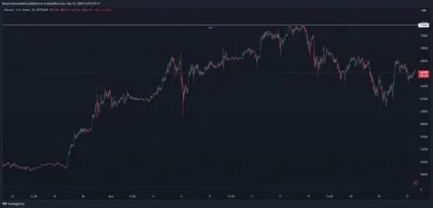 Bitcoin (BTC) Dominance Hits 52.86%, Ethereum (ETH) Tests $3,000 Support, and Furrever Token (FURR) Secures $800,000 in Presale Phase - Yahoo Finance