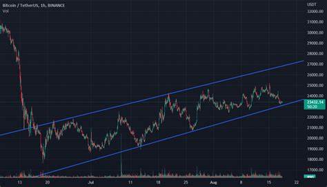 Bitcoin (BTC) Uptrend Unshaken By Setbacks — Why? - CoinChapter