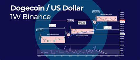 Dogecoin Bullish Cues Could Set Up The Token’s Date With 74% Gains - CoinChapter