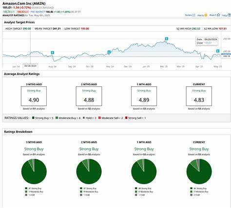 Amazon Stock: Headed to $300?