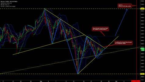 Bitcoin Traders Eye Trend Reversal - Bywire News