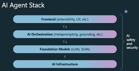 Ask HN: How should a team collaborate on their AI agent stack?