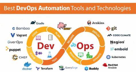 Best DevOps tool of 2024