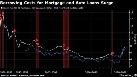 Global stocks fall and pound plunges as UK borrowing costs surge to highest since 2008 - Yahoo Finance UK
