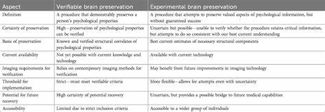 Setting standards for brain preservation quality