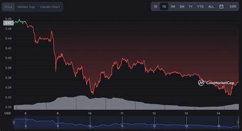 Can XRP price reach $0.50 by the end of 2022? XRPUSD analysis - Finbold - Finance in Bold