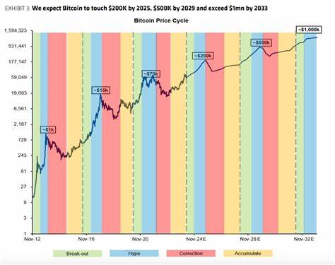 These 10 charts show how Bitcoin will rocket to $1m - DLNews