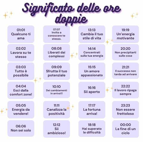 Significato ore doppie: 20:20, impara ad aspettare