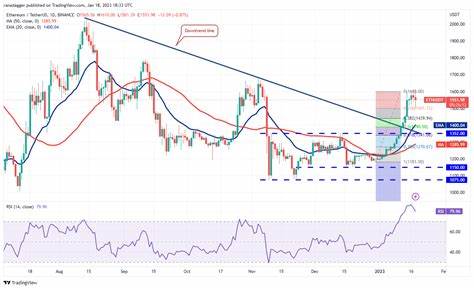 ETH price may repeat $2.7K January spike as Bitcoin cools — analysis - Cointelegraph