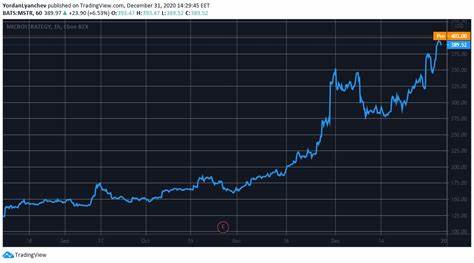 MicroStrategy Stock Rips 10% Amid Massive Bitcoin Buying Spree