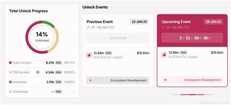 5 Token Unlocks to Watch Next Week - BeInCrypto