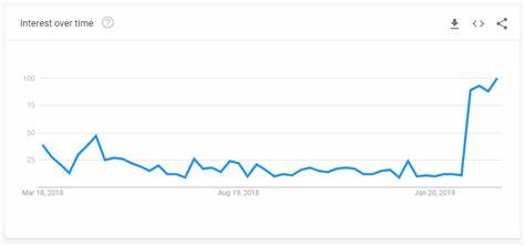 Why These Altcoins Are Trending Today — January 14 - BeInCrypto