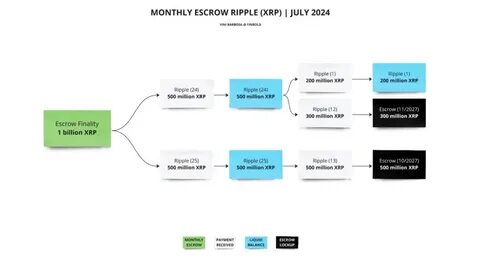 Ripple’s Regulatory Dance: Will XRP Emerge as a Commodity? - Combo Pop