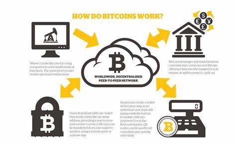 Bitcoin: would we invest your money in it? - Schroders