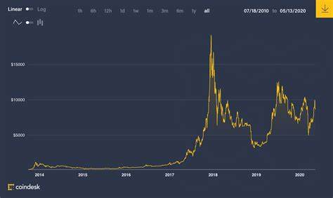 The Bitcoin Halving Is Here, and With It a Giant Surge in Transaction Fees - CoinDesk