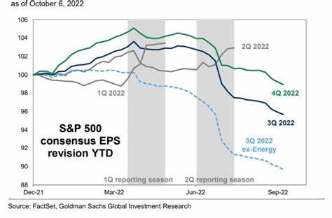 SP500: The Q3 Topping Process Could Turn Into The Q4 Bubble Burst