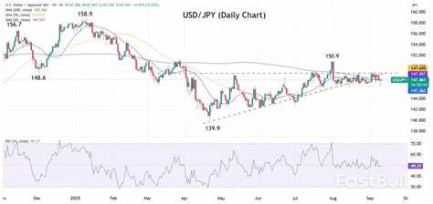 Bitcoin faces critical test at $114k as low liquidity threatens further upside action